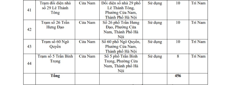 Danh sách các vị trí trạm/điểm đỗ xe đạp công cộng.