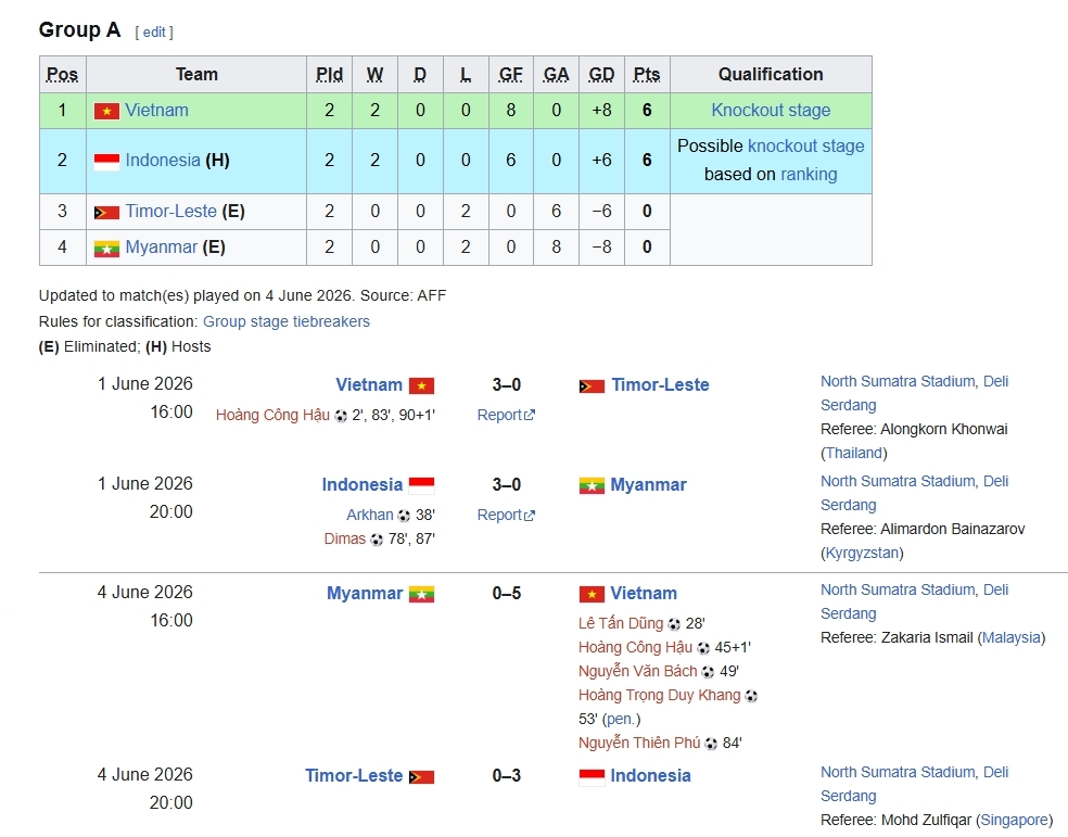 U19 Indonesia buộc phải thắng U19 Việt Nam để chắc suất vào bán kết.