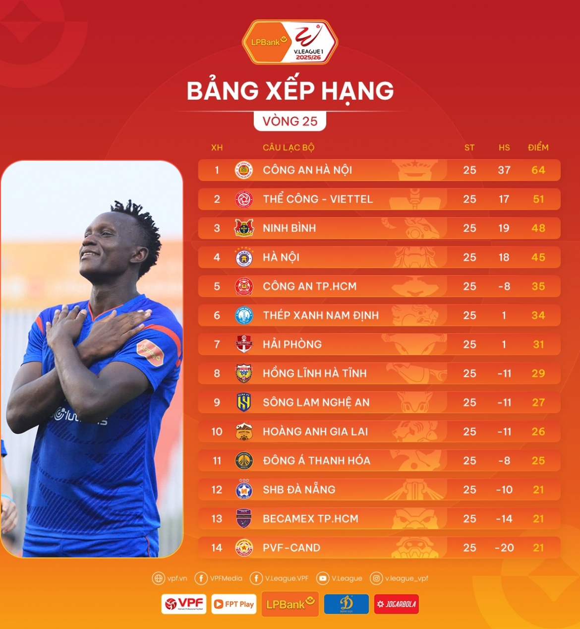 Bảng xếp hạng V-League 2025/2026 trước vòng 26.