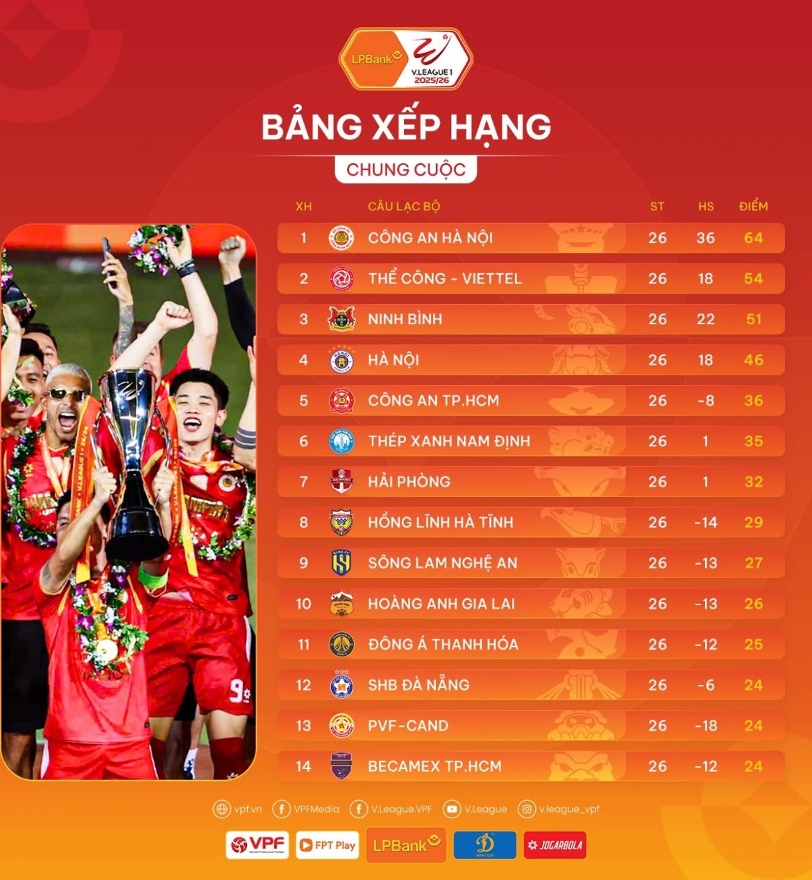 Bảng xếp hạng V-League 20252026 chung cuộc.