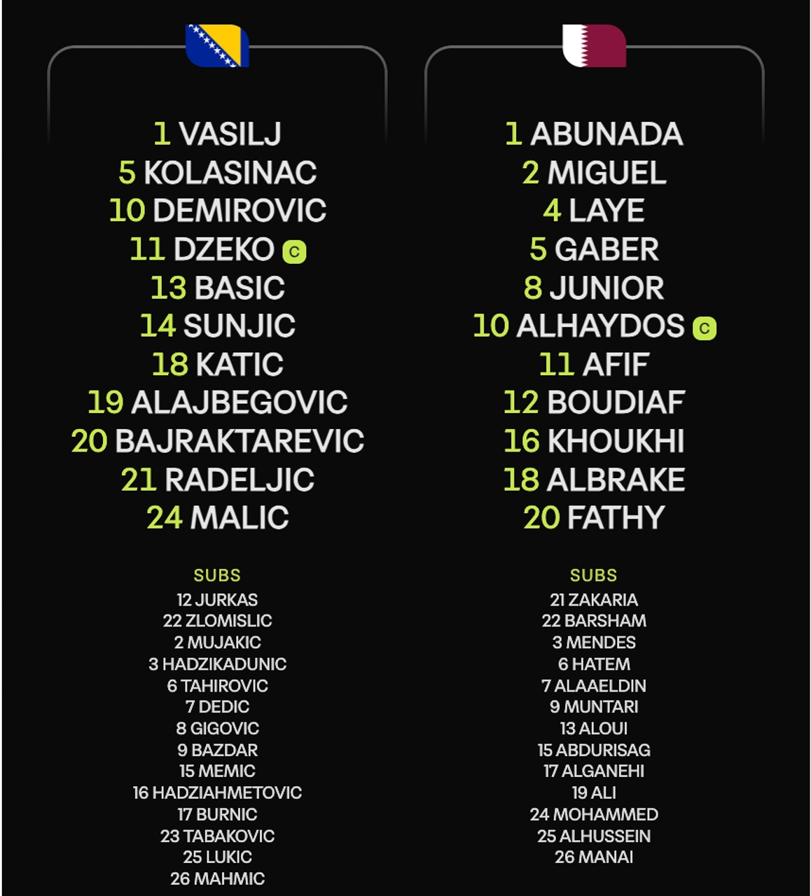 Đội hình xuất phát trận đấu Bosnia vs Qatar.