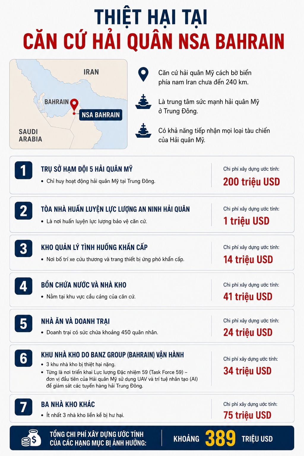 Đồ họa có sử dụng AI; thông tin do WSJ tổng hợp
