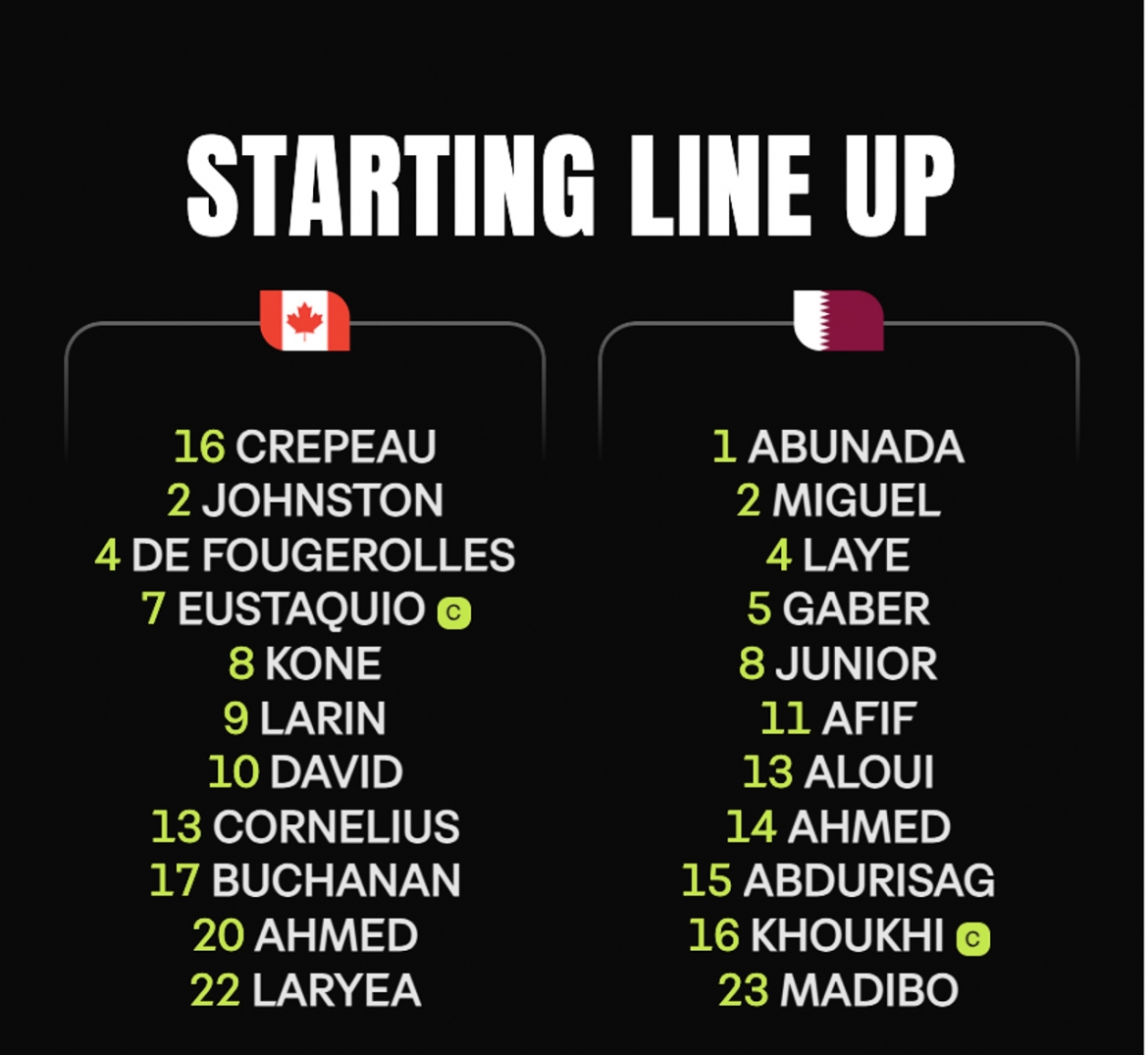 Đội hình xuất phát trận đấu giữa Canada vs Qatar.