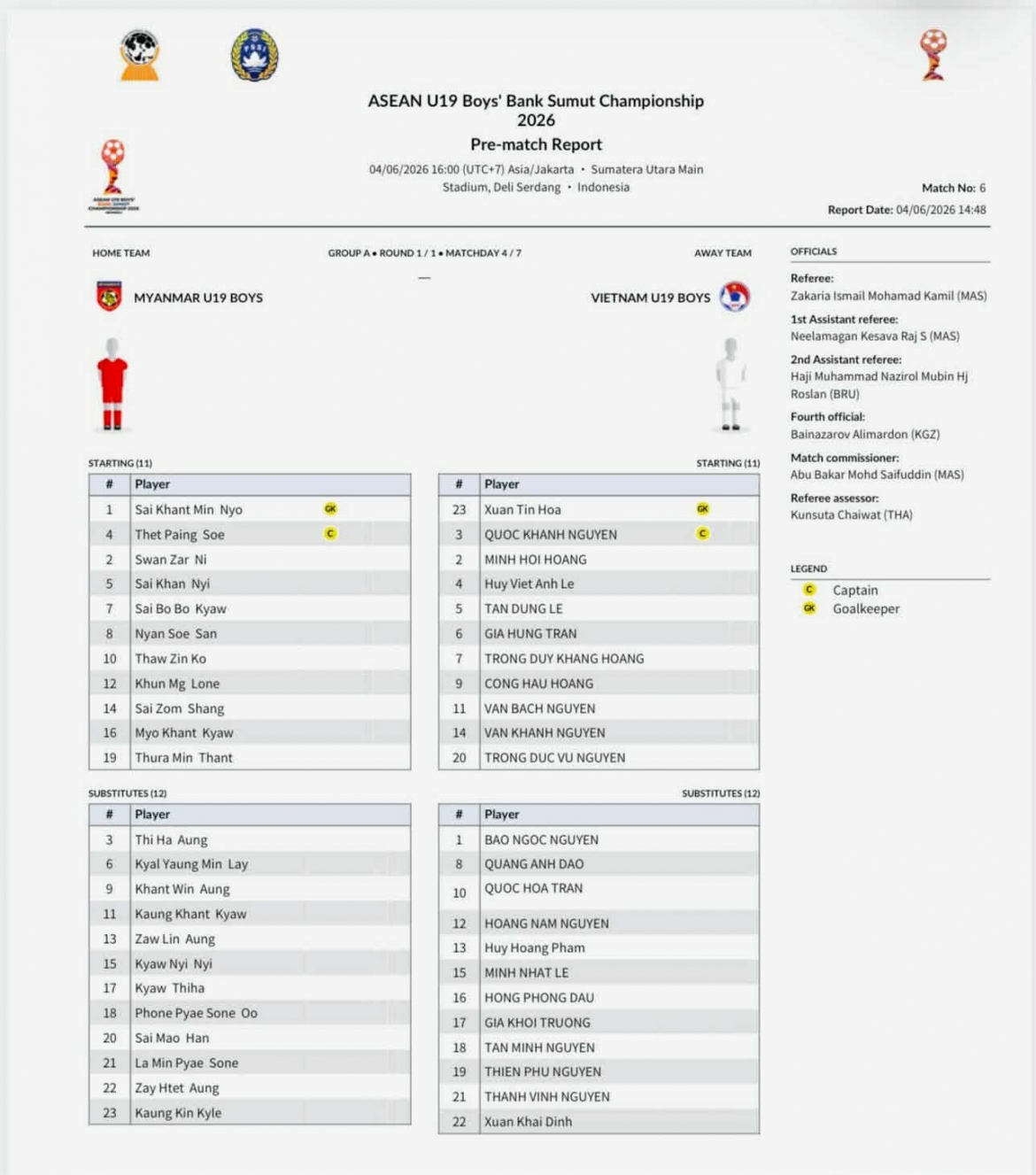 Danh sách đăng ký thi đấu của U19 Việt Nam và U19 Myanmar. (Ảnh: AFF)