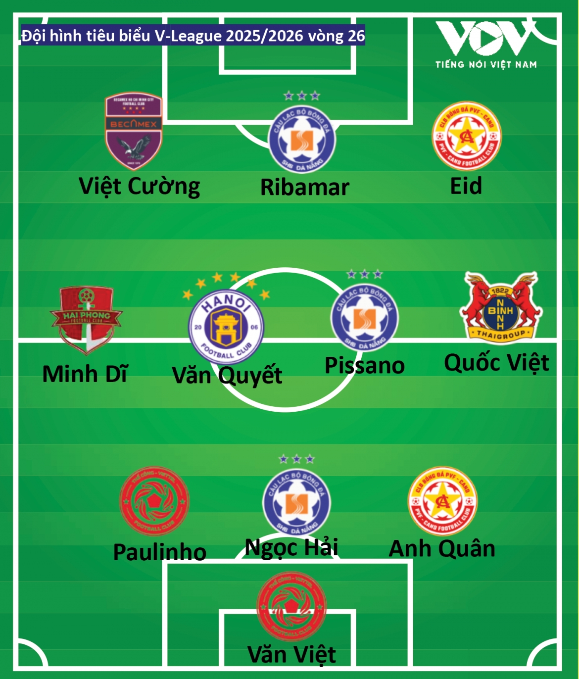 Đội hình tiêu biểu vòng 26 V-League 2025/2026 do Báo Điện tử Tiếng nói Việt Nam bình chọn. 