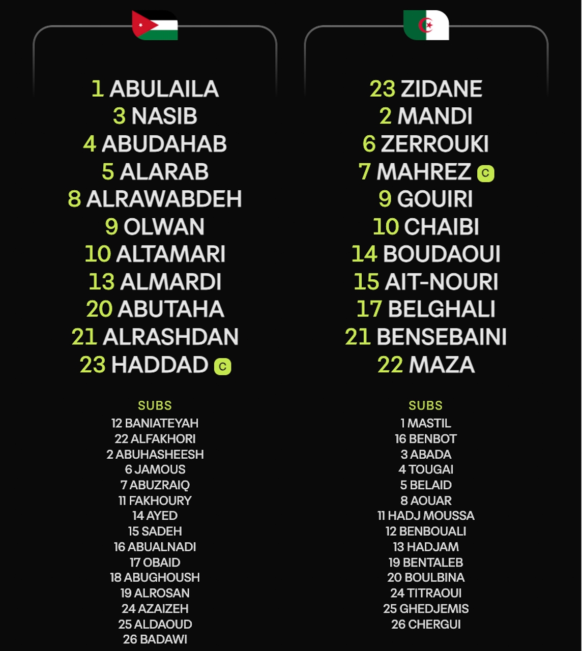 Đội hình xuất phát trận đấu Jordan vs Algeria.