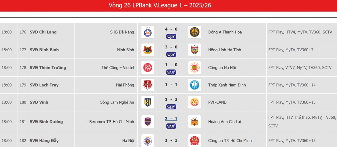 Kết quả vòng 26 V-League 2025/2026.