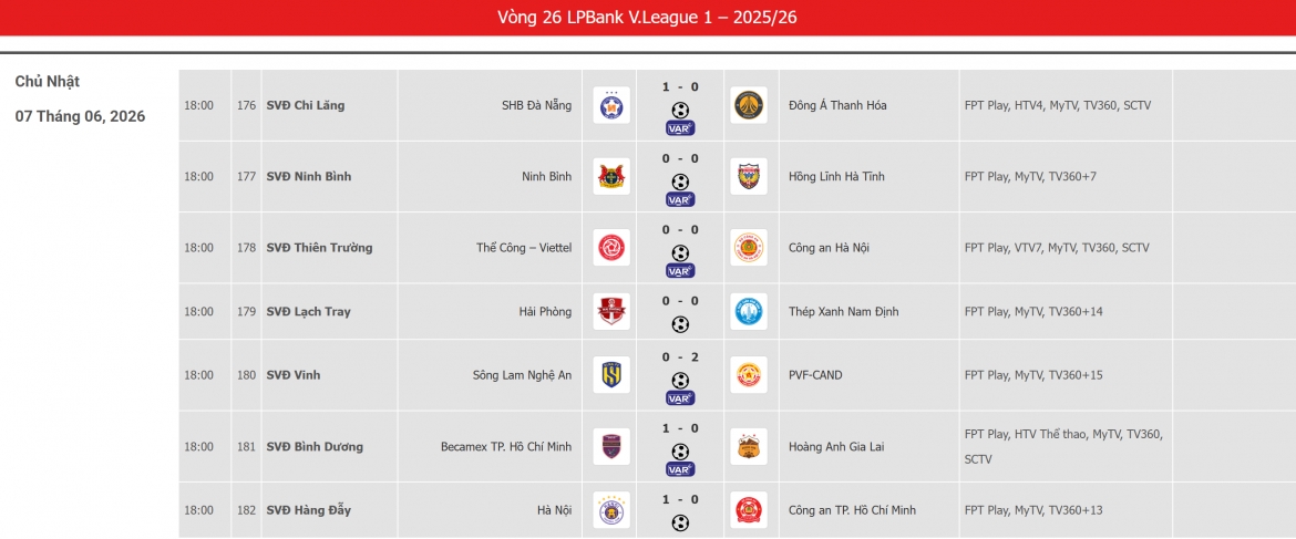 Cập nhật kết quả vòng 26.