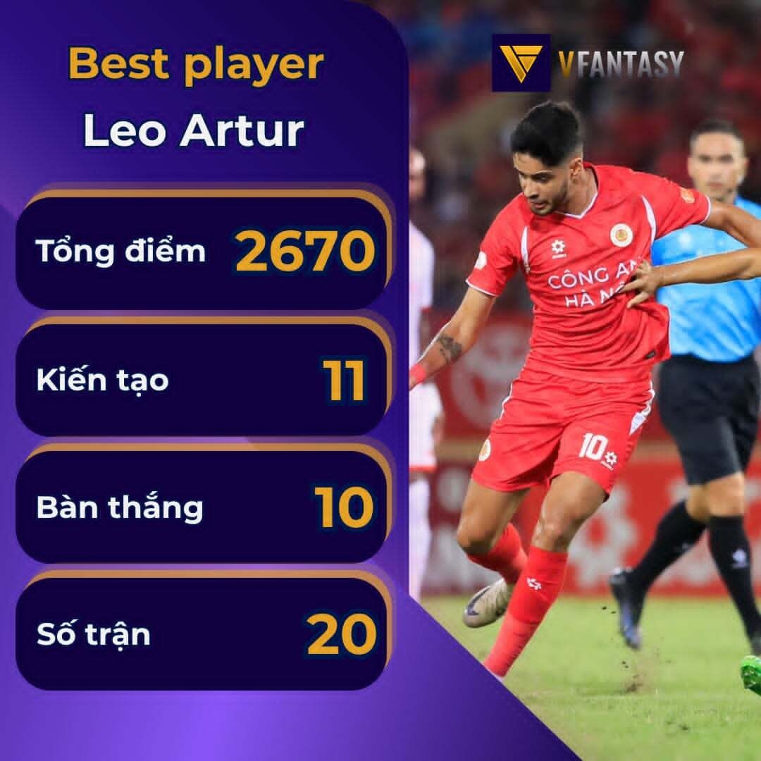 Thông số của Leo Artur tại mùa giải V-League 2025/2026 trong VFantasy. 