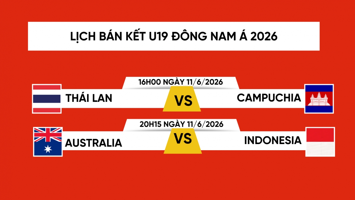 Lịch thi đấu bán kết U19 Đông Nam Á 2026.