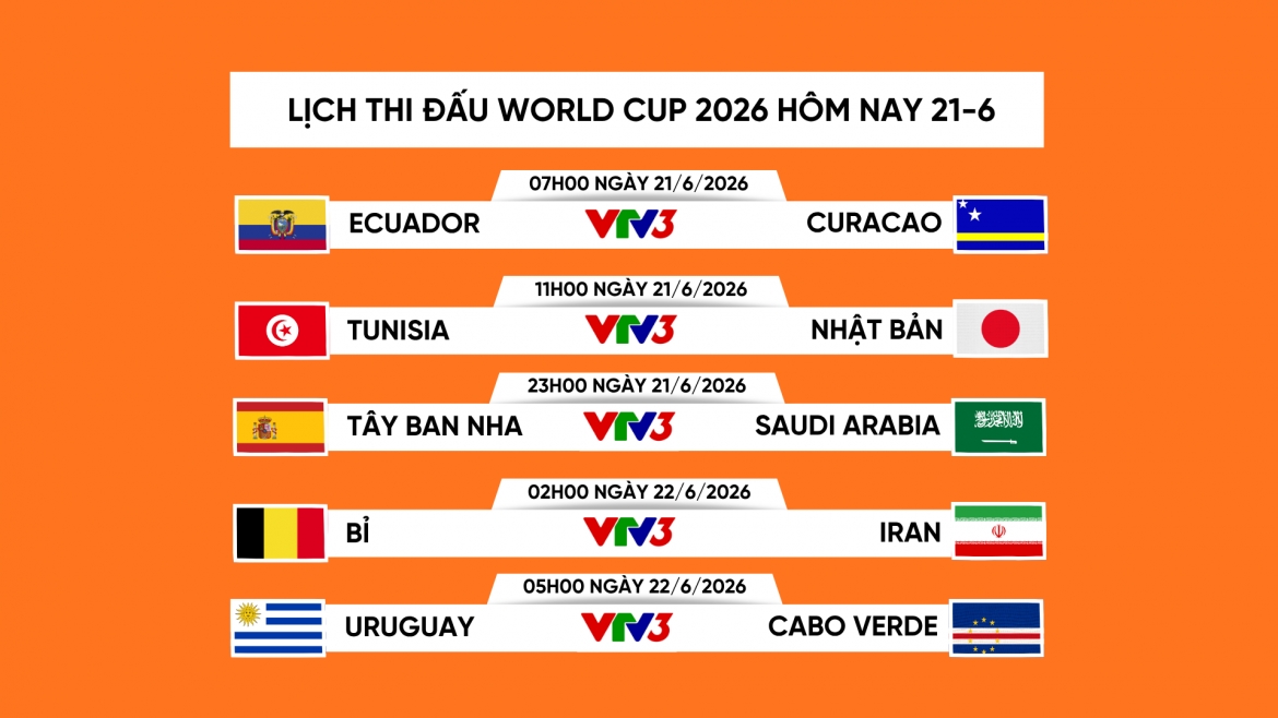 Lịch thi đấu và trực tiếp World Cup 2026 hôm nay 21-6 rạng sáng 22-6.