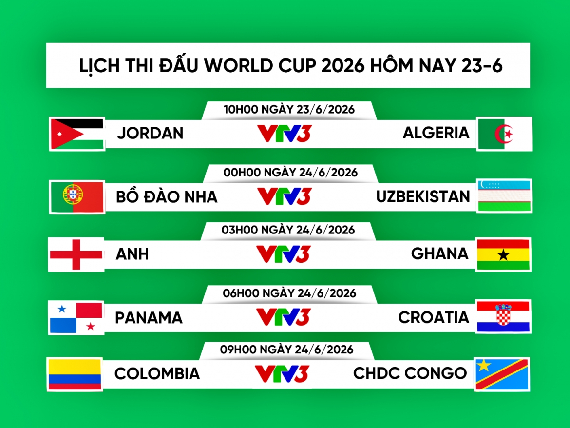 Lịch thi đấu và trực tiếp World Cup 2026 hôm nay 23-6 rạng sáng 24-6.
