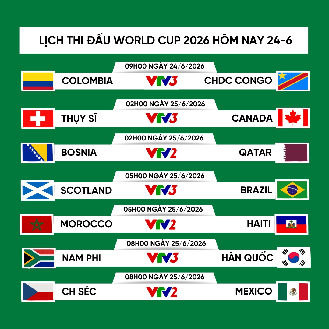 Lịch thi đấu và trực tiếp World Cup 2026 hôm nay 24-6 rạng sáng 25-6.