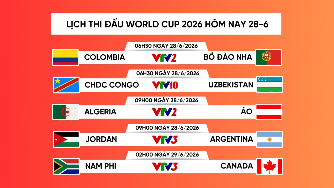Lịch thi đấu và trực tiếp World Cup 2026 hôm nay 28/6 rạng sáng 29/6.