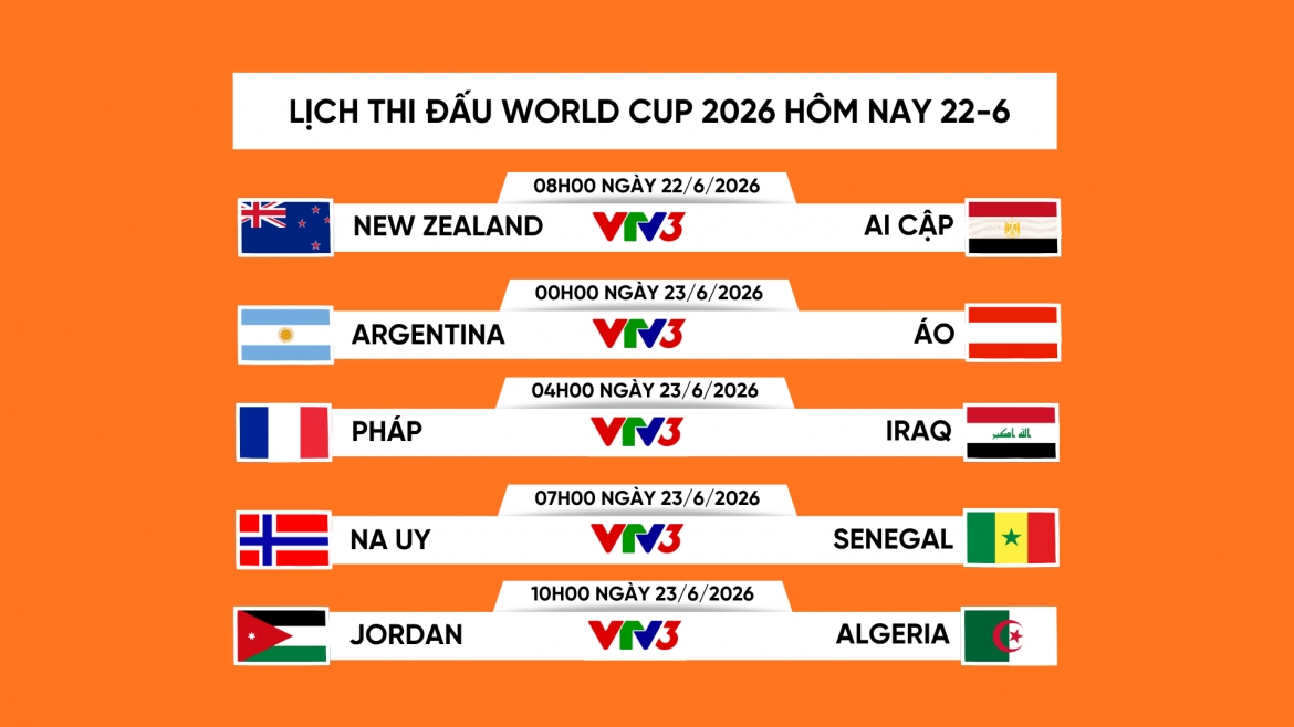 Lịch thi đấu và trực tiếp World Cup 2026 hôm nay 22-6 rạng sáng 23-6.