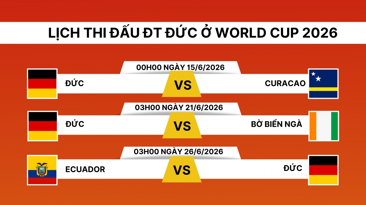 Lịch thi đấu của đội tuyển Đức ở World Cup 2026
