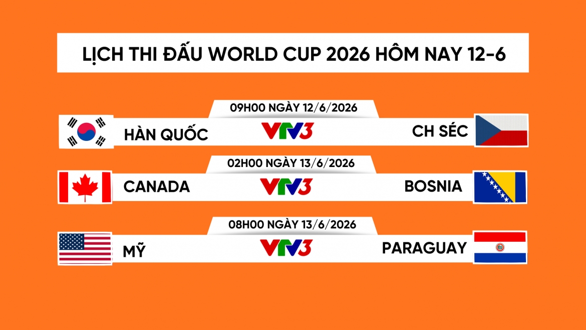Lịch thi đấu World Cup 2026 hôm nay 12/6 rạng sáng 13/6.