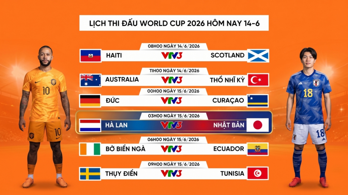 Lịch thi đấu World Cup 2026 hôm nay 14/6 rạng sáng 15/6.