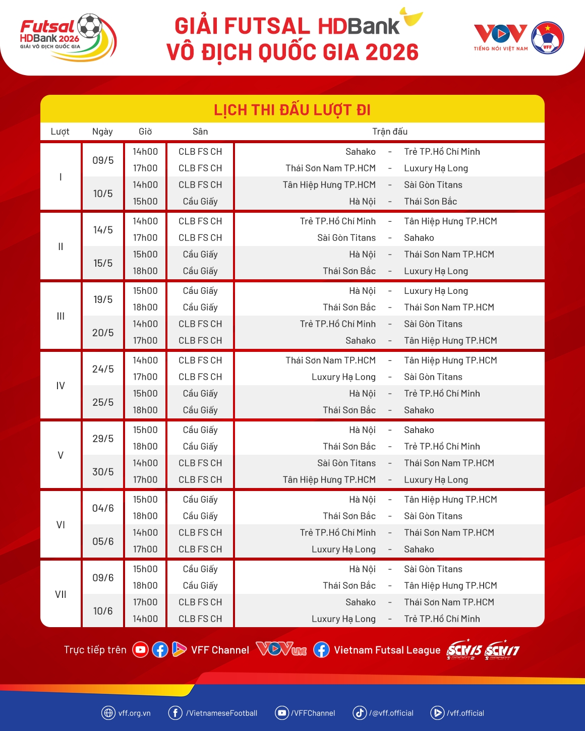 Lịch thi đấu lượt đi giải Futsal HDBank vô địch Quốc gia 2026