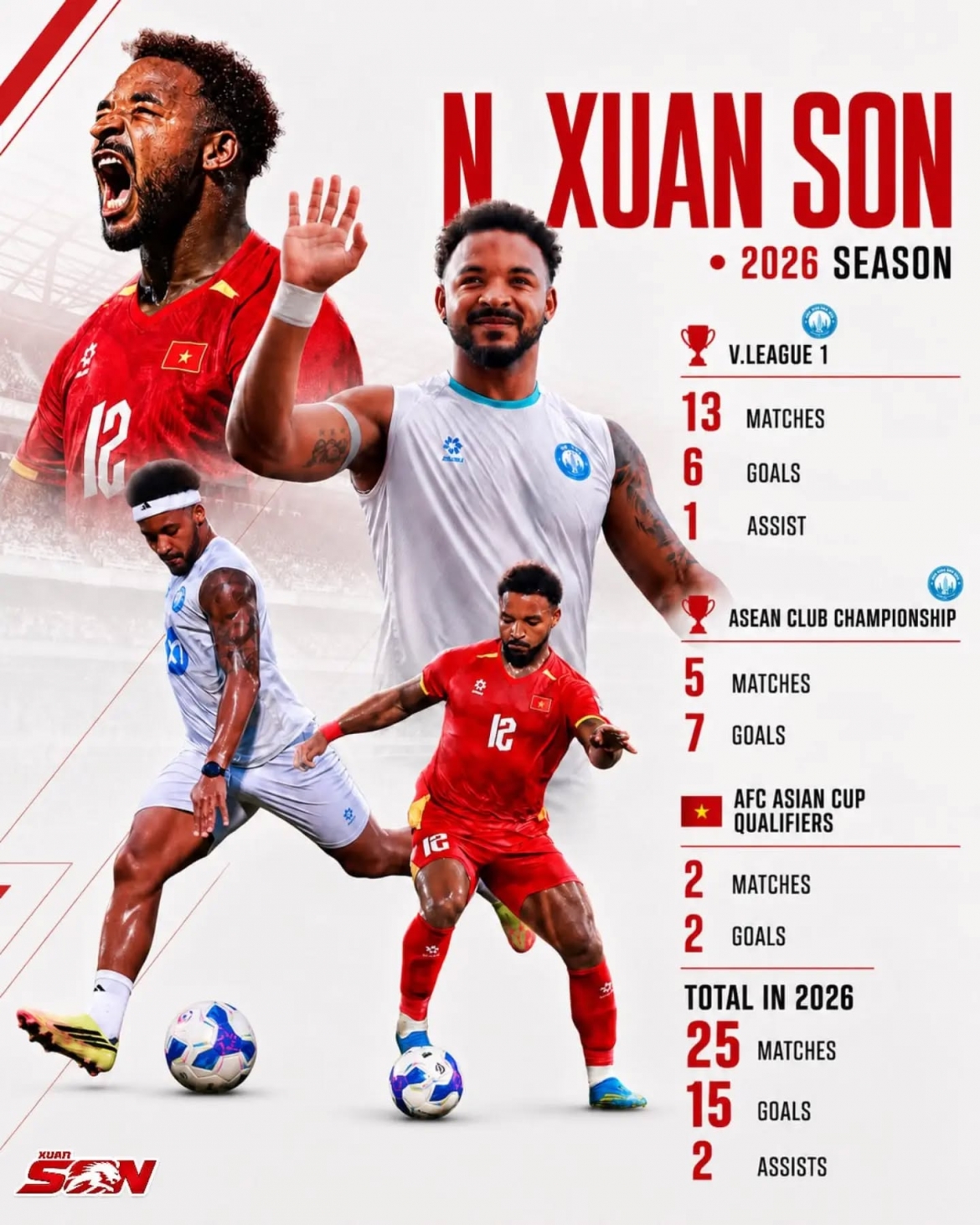 Xuân Son chia sẻ thống kê thành tích trên trang cá nhân. (Ảnh: FBNV)