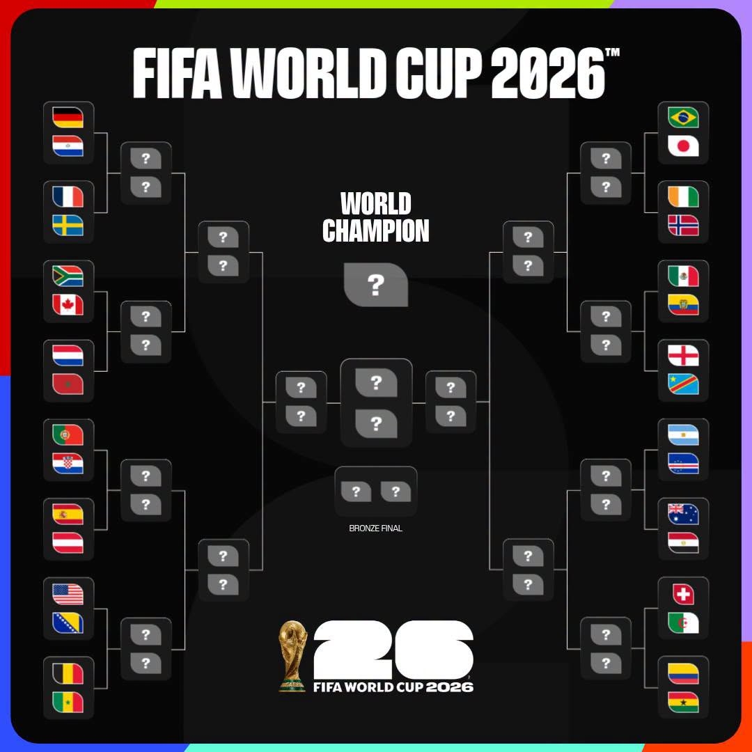 Phân nhánh vòng knock-out World Cup 2026. (Ảnh: FIFA)