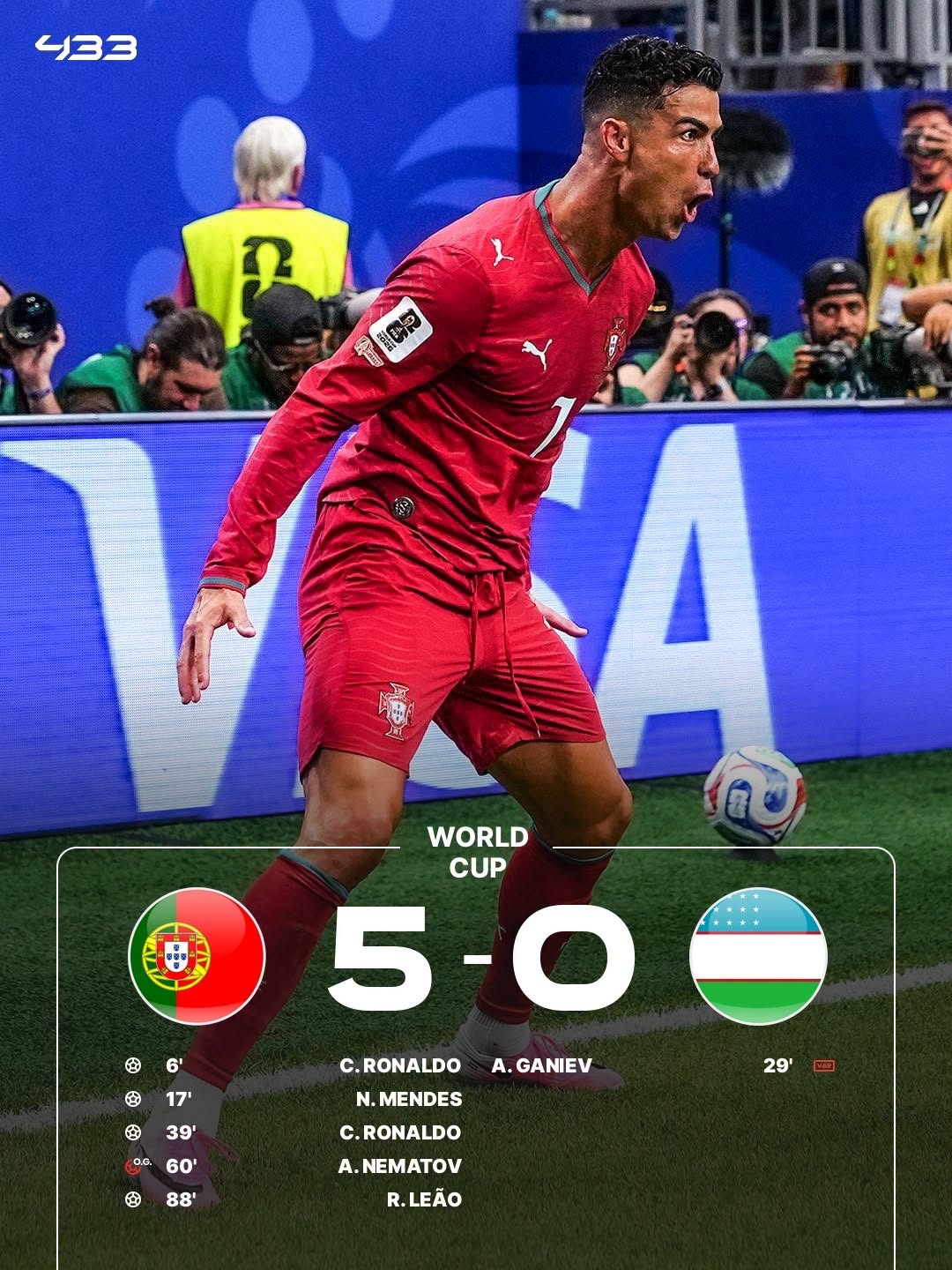 Ronaldo ghi cú đúp trong chiến thắng 5-0 trước Uzbekistan.