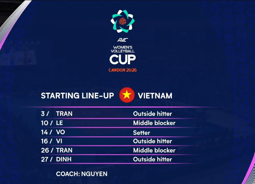 Đội hình xuất phát của ĐT bóng chuyền nữ Việt Nam. 