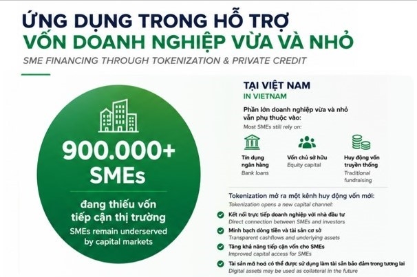 Thị trường tài sản mã hóa sẽ giúp “mở khóa” một kênh dẫn vốn mới trong tương lai. 