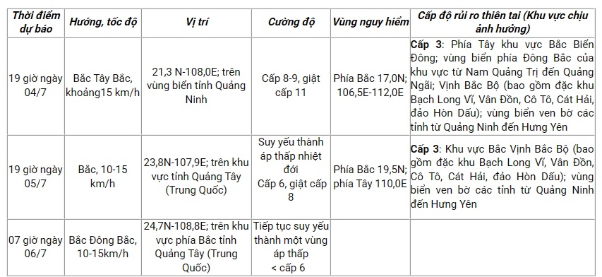 Dự báo diễn biến bão (trong 24 đến 72 giờ tới)