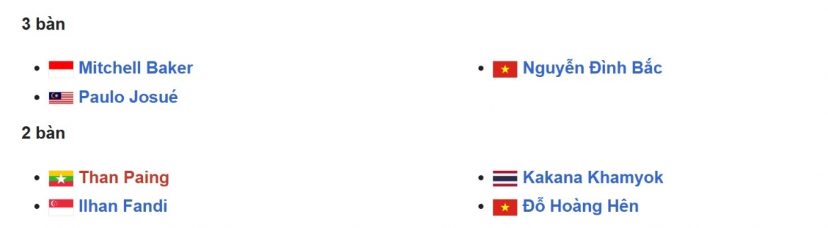 Những chân sút hàng đầu tại ASEAN Cup 2026 tính đến ngày 29/7. (Ảnh: BTC). 