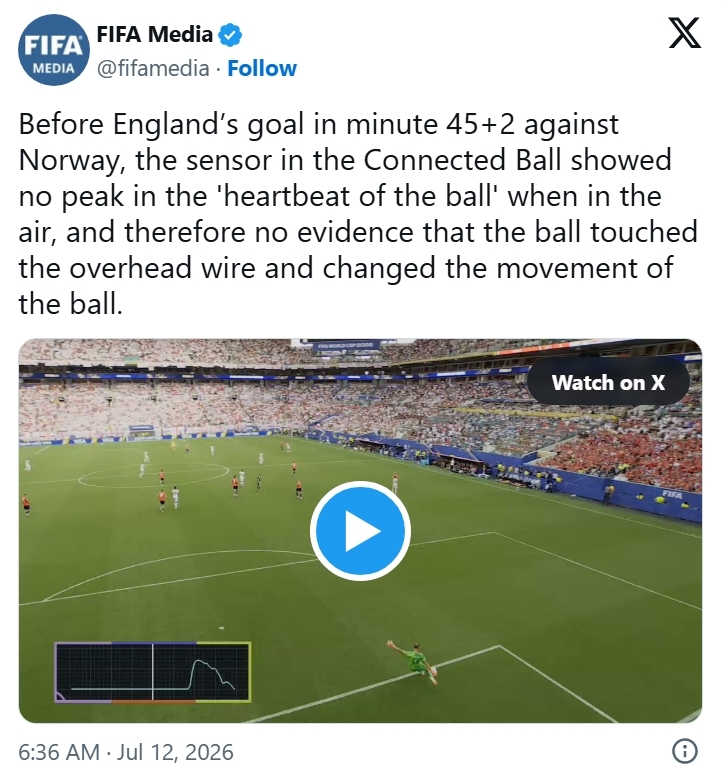 FIFA giải thích lý do Anh được công nhận bàn gỡ hòa 1-1 trước Na Uy. (Ảnh: Reuters)