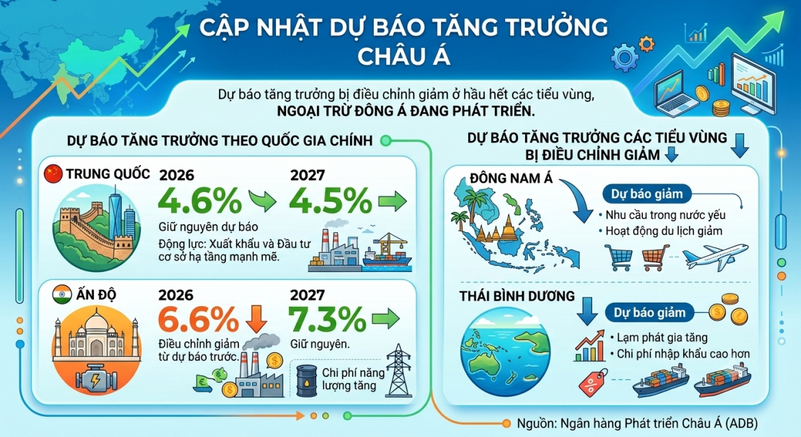 Đồ họa: AI