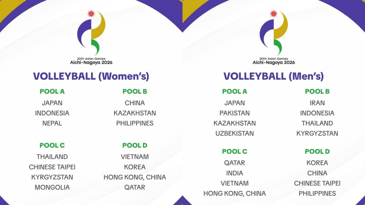 Kết quả bốc thăm môn bóng chuyền trong nhà ASIAD 2026. (Ảnh: AVC)