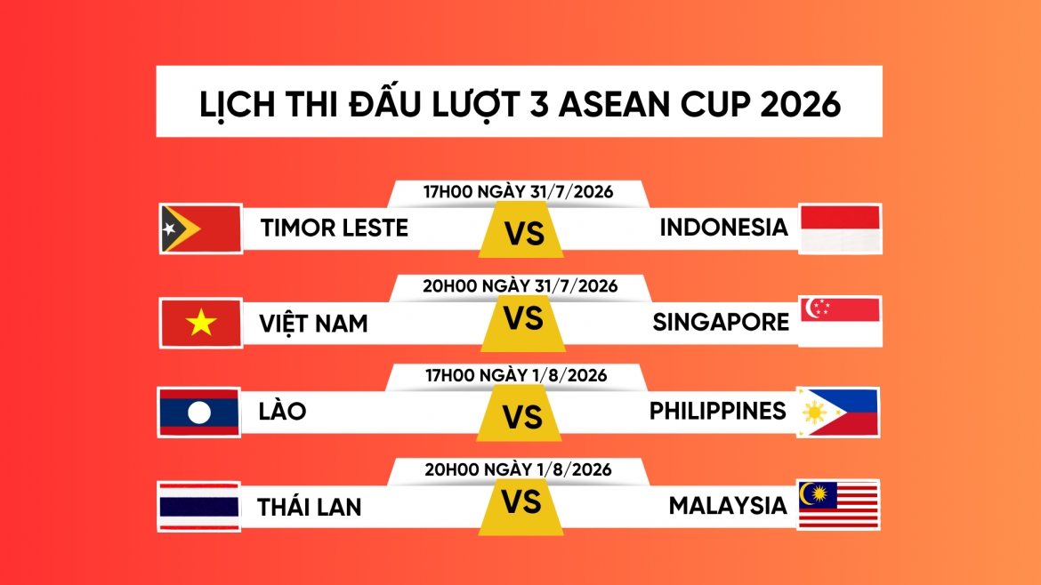 Lịch thi đấu ASEAN Cup 2026 mới nhất lượt trận 3.
