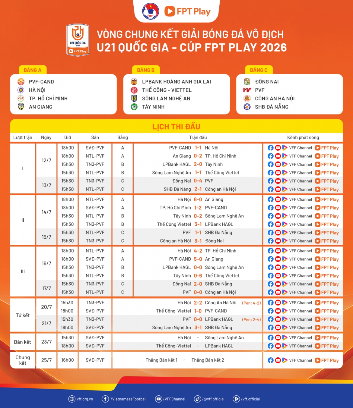 Kết quả và lịch thi đấu U21 Quốc gia 2026.