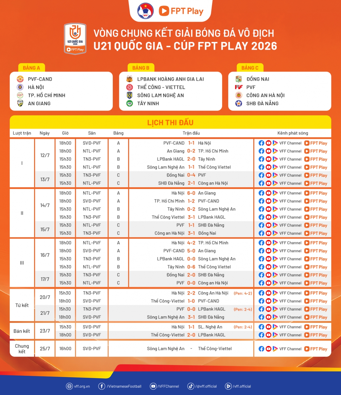 Kết quả và lịch thi đấu chung kết U21 Quốc gia 2026.