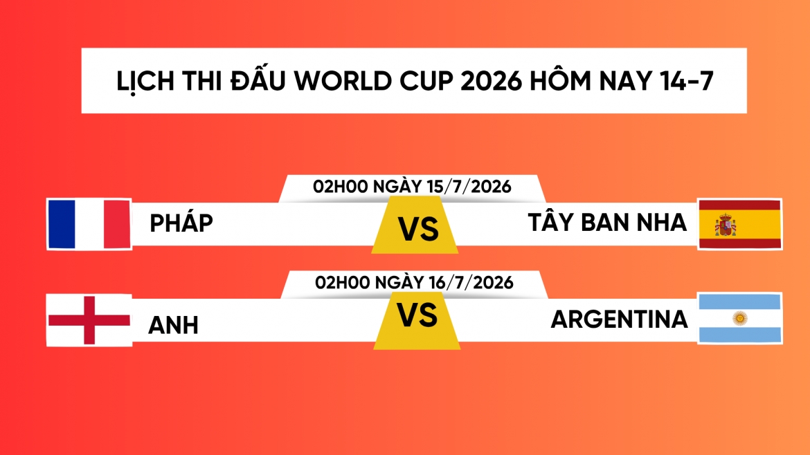 Pháp vs Tây Ban Nha sẽ so tài vào lúc 2h ngày 15/7.