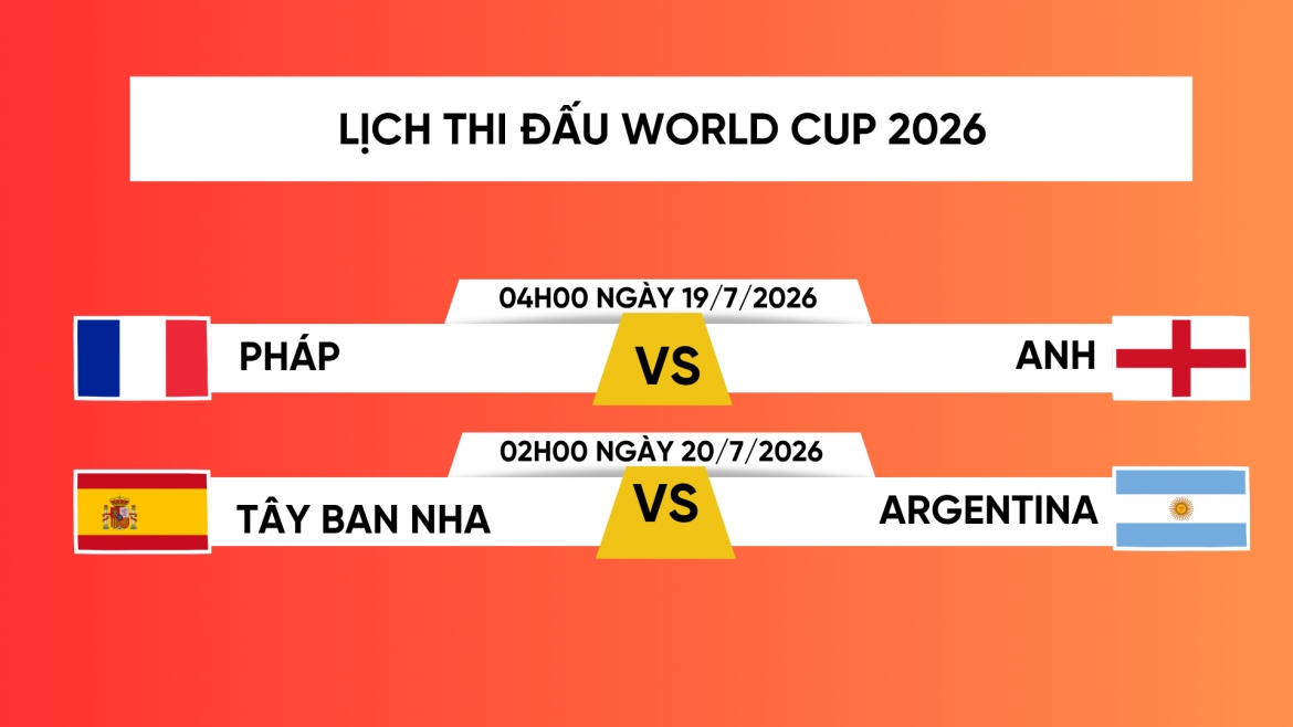 Lịch thi đấu và trực tiếp World Cup 2026 trận tranh hạng Ba và Chung kết.