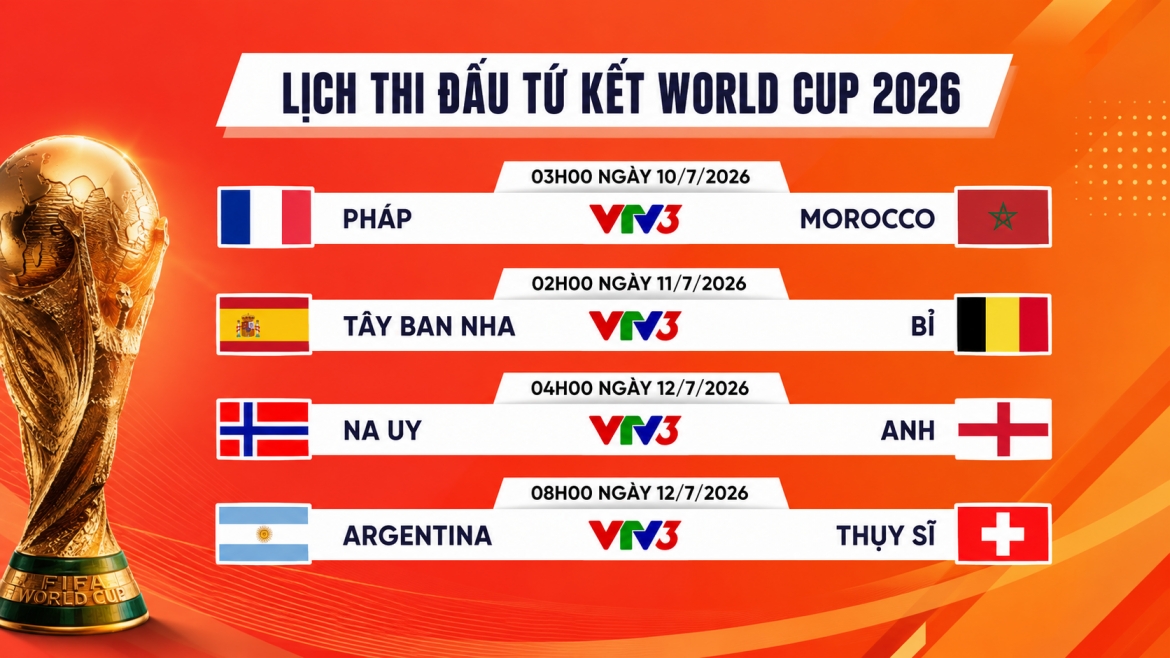 Trận tứ kết sớm nhất là màn so tài của Pháp với Morocco.