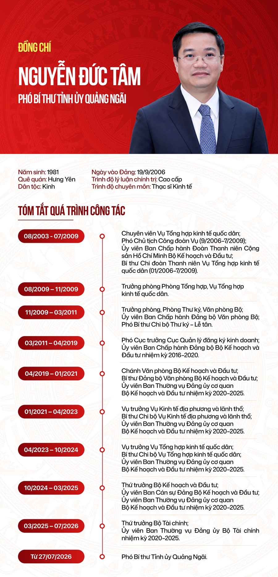 Tiểu sử tân Phó Bí thư Tỉnh ủy Quảng Ngãi Nguyễn Đức Tâm (nguồn: Bộ Tài chính)
