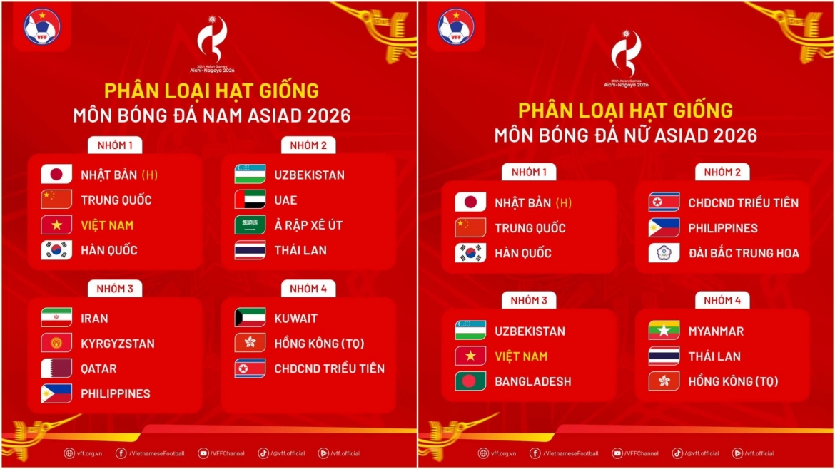 Phân nhóm bốc thăm bóng đá ASIAD 2026.