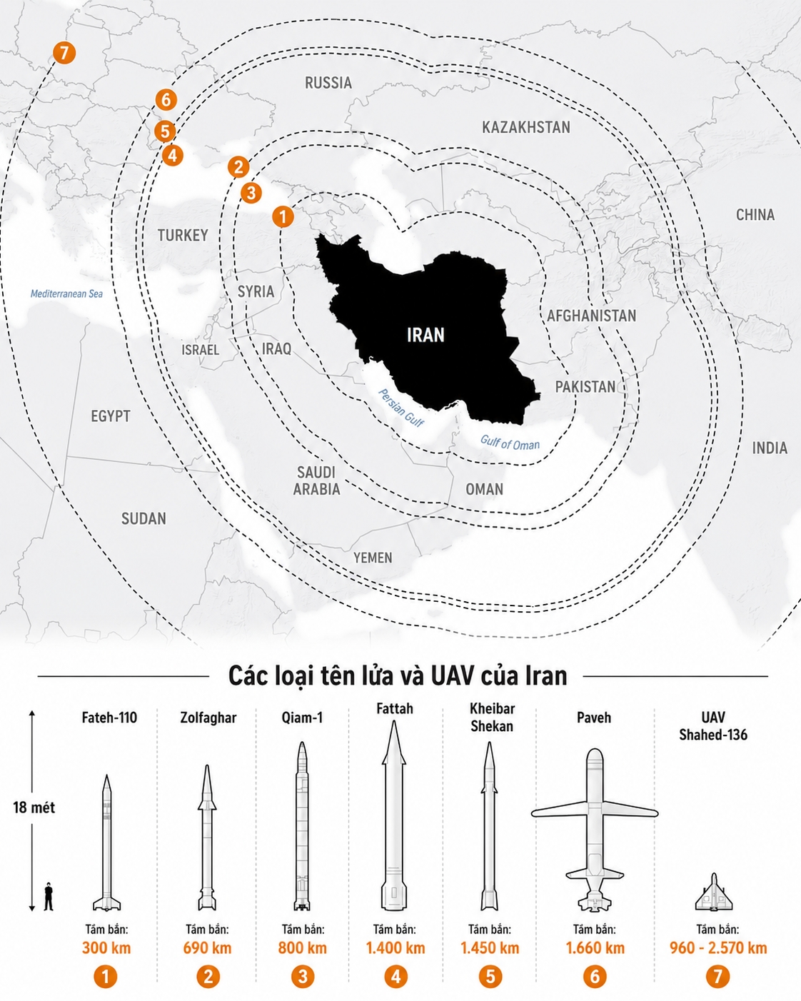 Tầm bắn các loại tên lửa và UAV của Iran. Đồ họa sử dụng AI. Nguồn: Cơ quan Tình báo Quốc phòng Mỹ, GlobalSecurity.org, CSIS, WSJ