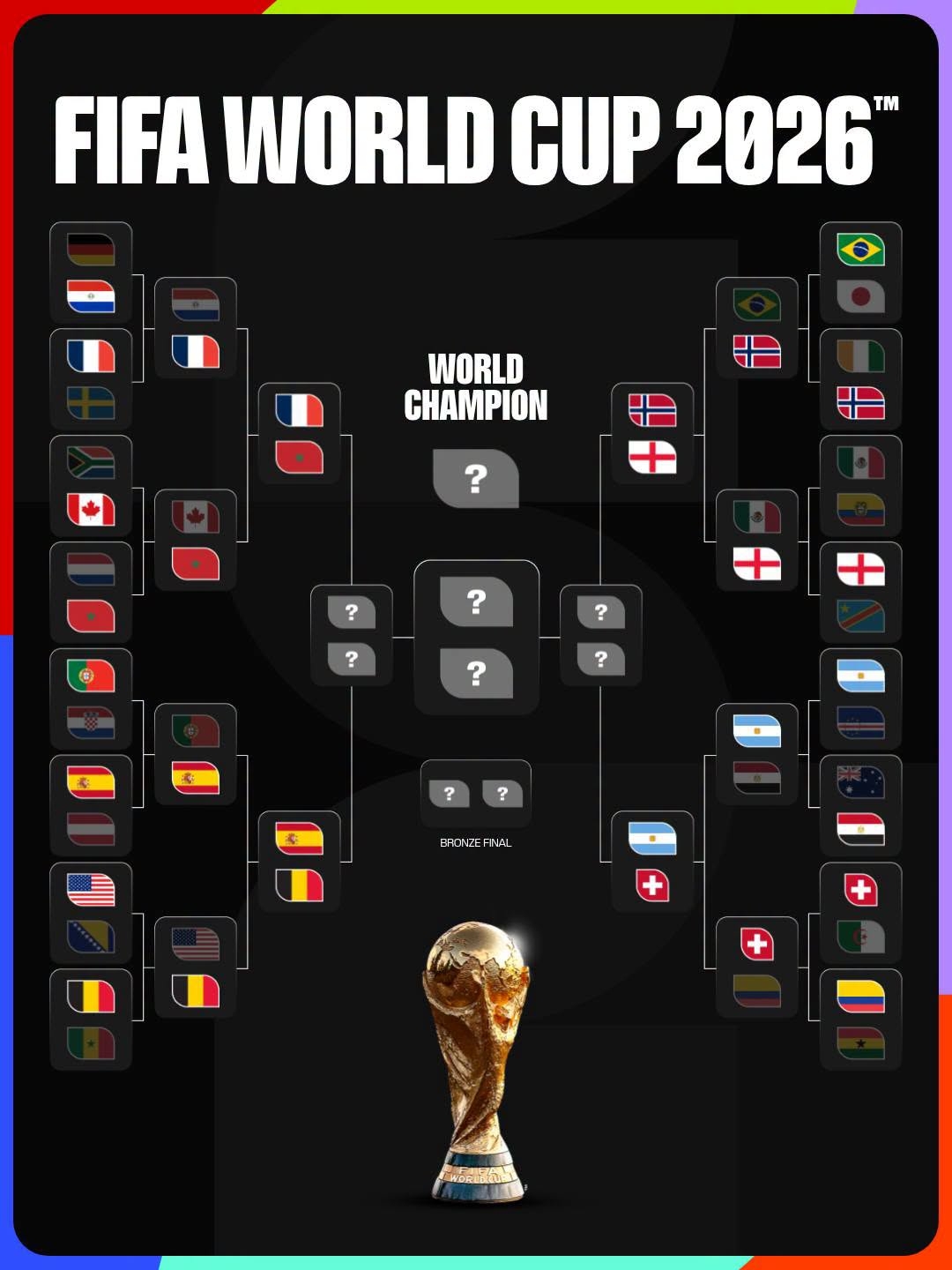 4 cặp đấu vòng tứ kết World Cup 2026. (Ảnh: FIFA)