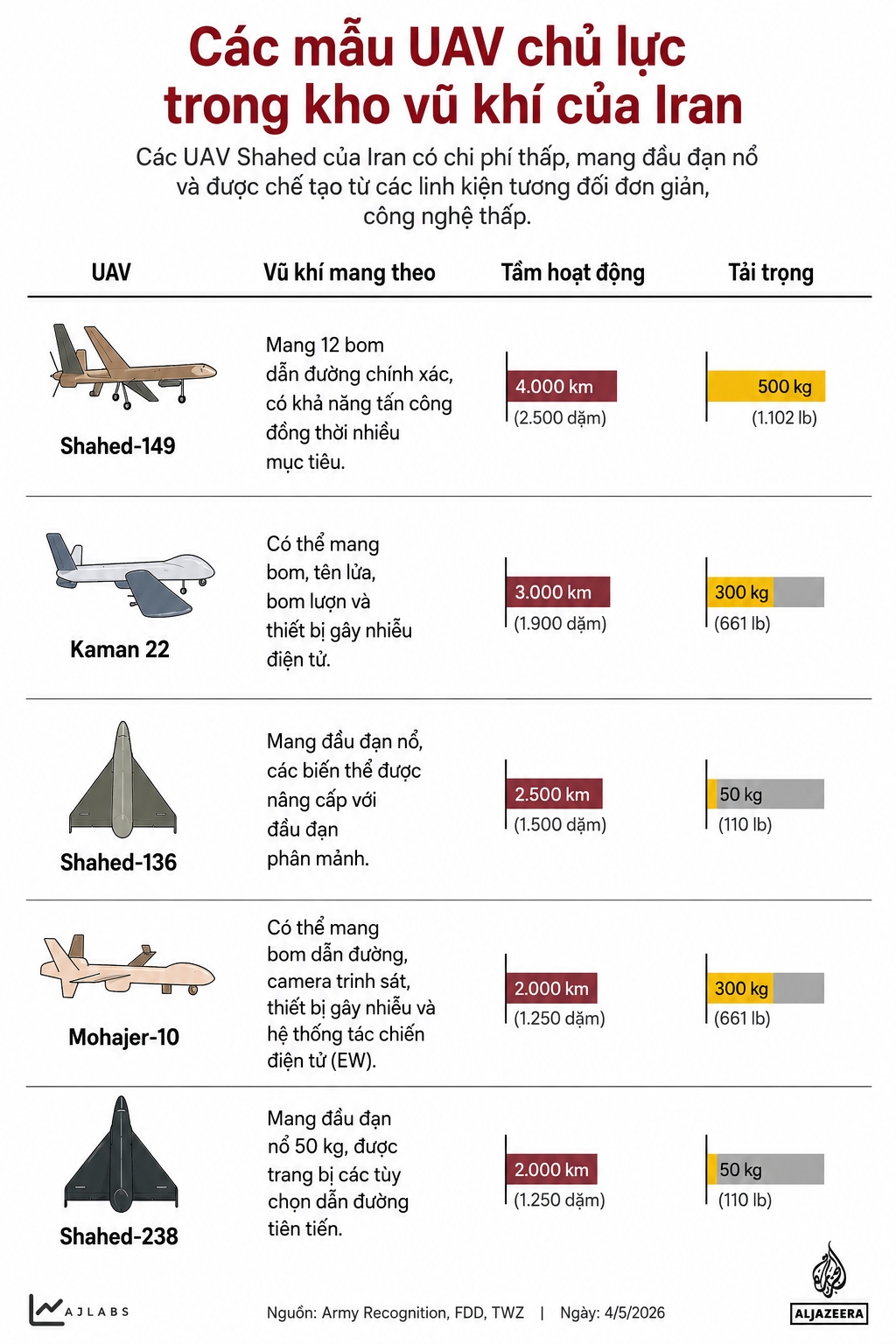 Kho UAV của Iran (Nguồn ALJAZEERA - AI)