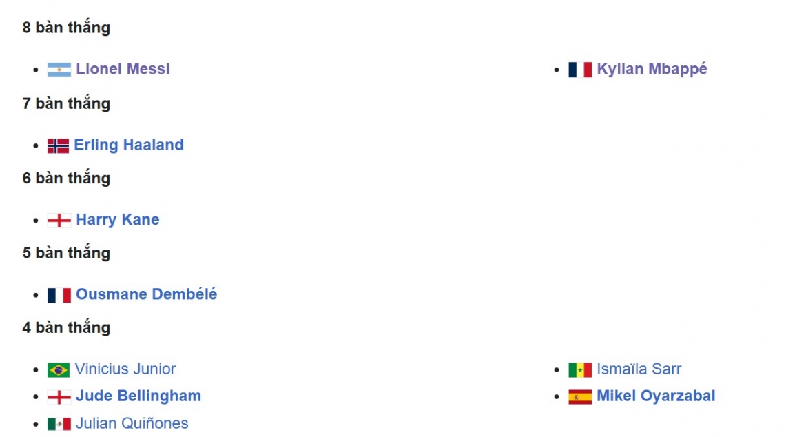 Những chân sút hàng đầu World Cup 2026 tính đến trưa ngày 10/7 (giờ Việt Nam) - Nguồn: FIFA. 