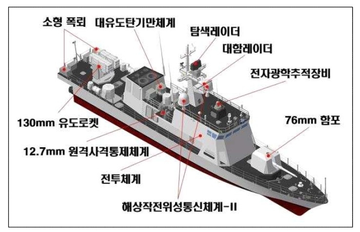 Hình ảnh mô phỏng đồ họa của tàu tuần tra lớp Geomdoksuri-B nâng cấp. Ảnh: Yonhap News.