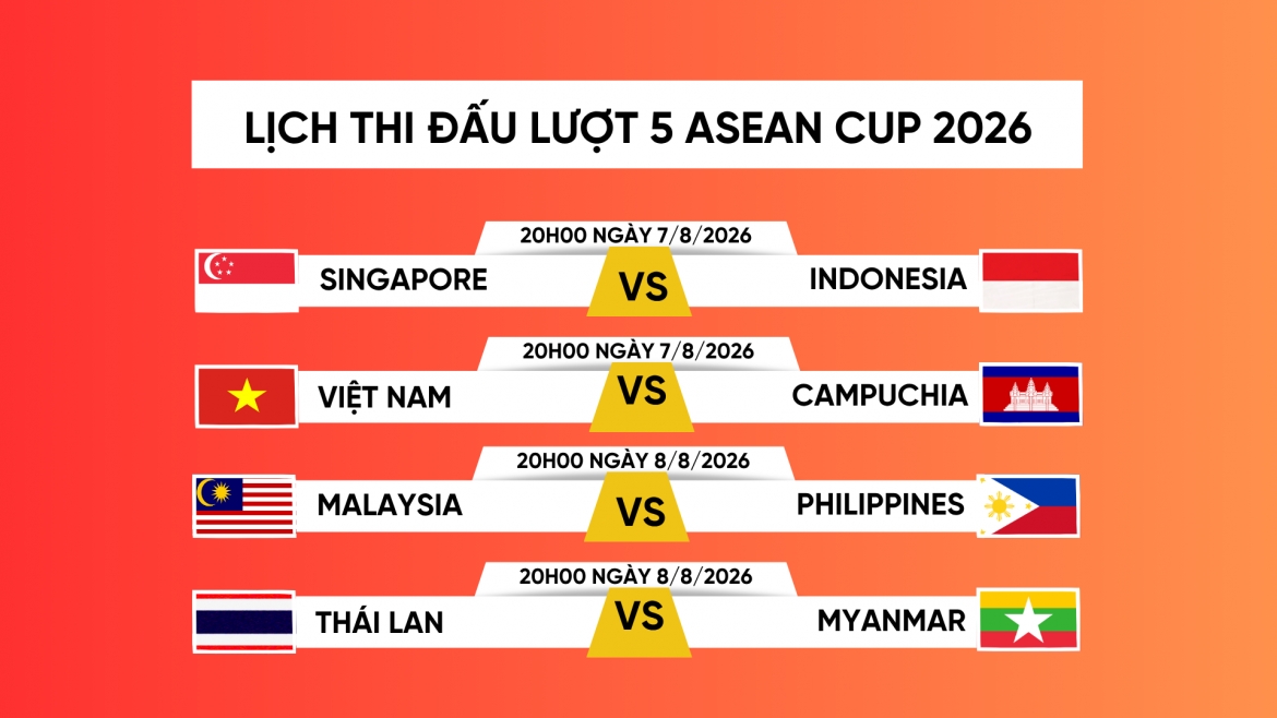 Lịch thi đấu lượt trận cuối ASEAN Cup 2026