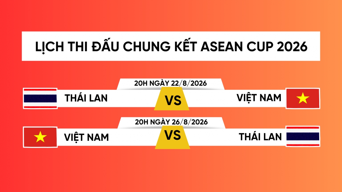 Lịch thi đấu chung kết ASEAN Cup 2026 lượt đi và về.