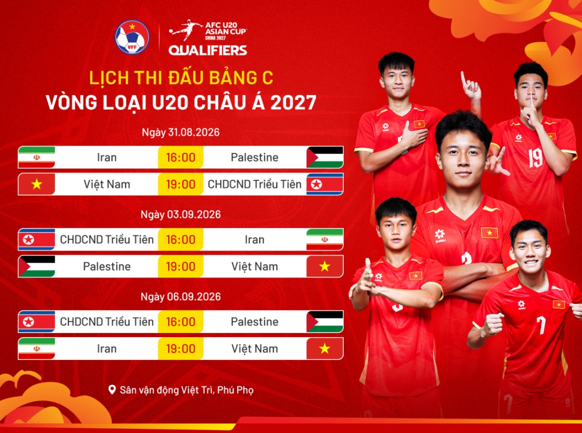 Lịch thi đấu bảng C vòng loại U20 châu Á 2027.