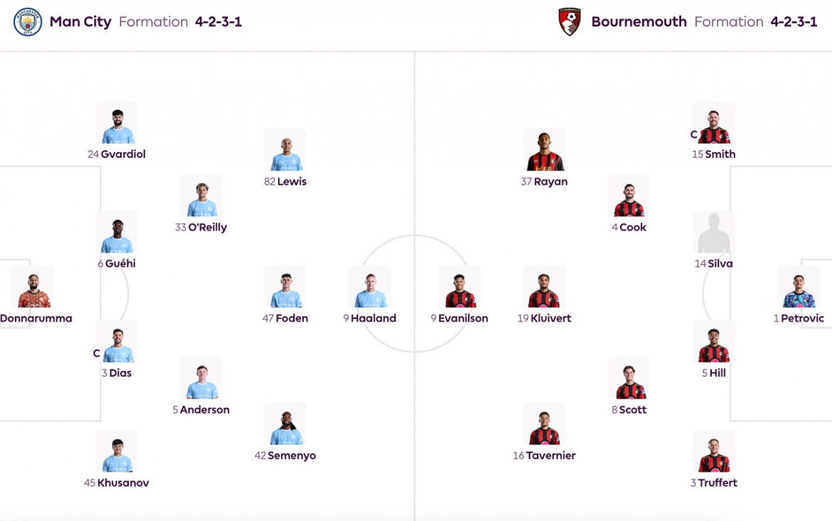 Đội hình xuất phát trận đấu Man City vs Bournemouth.